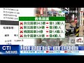 社會撕裂與民生困境