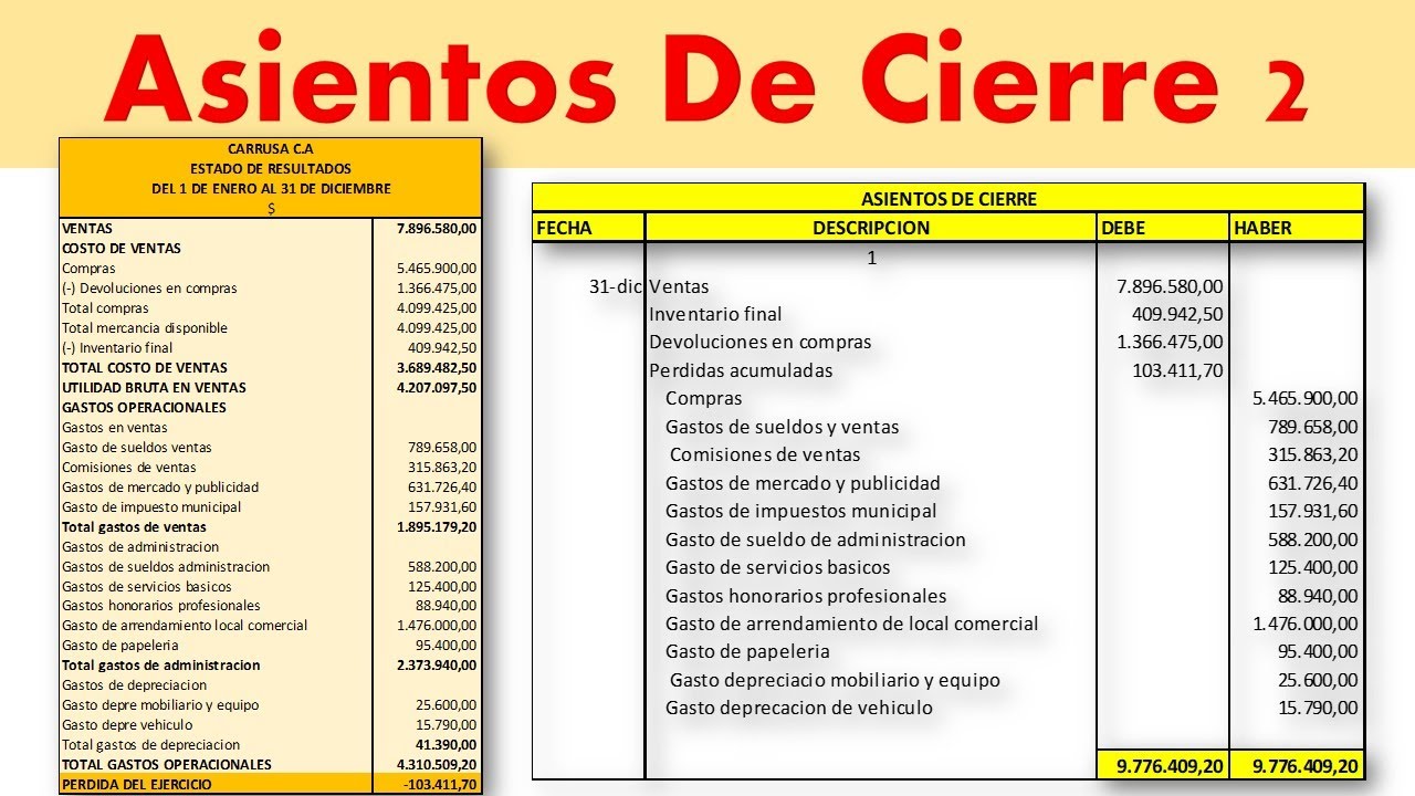 Asientos De Cierre 2 Ll Contabilidad Youtube