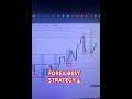 NEVER TRADE WITHOUT THIS RULE: The Best Forex Trading Strategy for Beginners in 2026