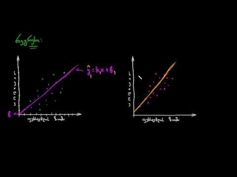 წრფივ რეგესიაში დახრილობაზე დასკვნის გაცნობა