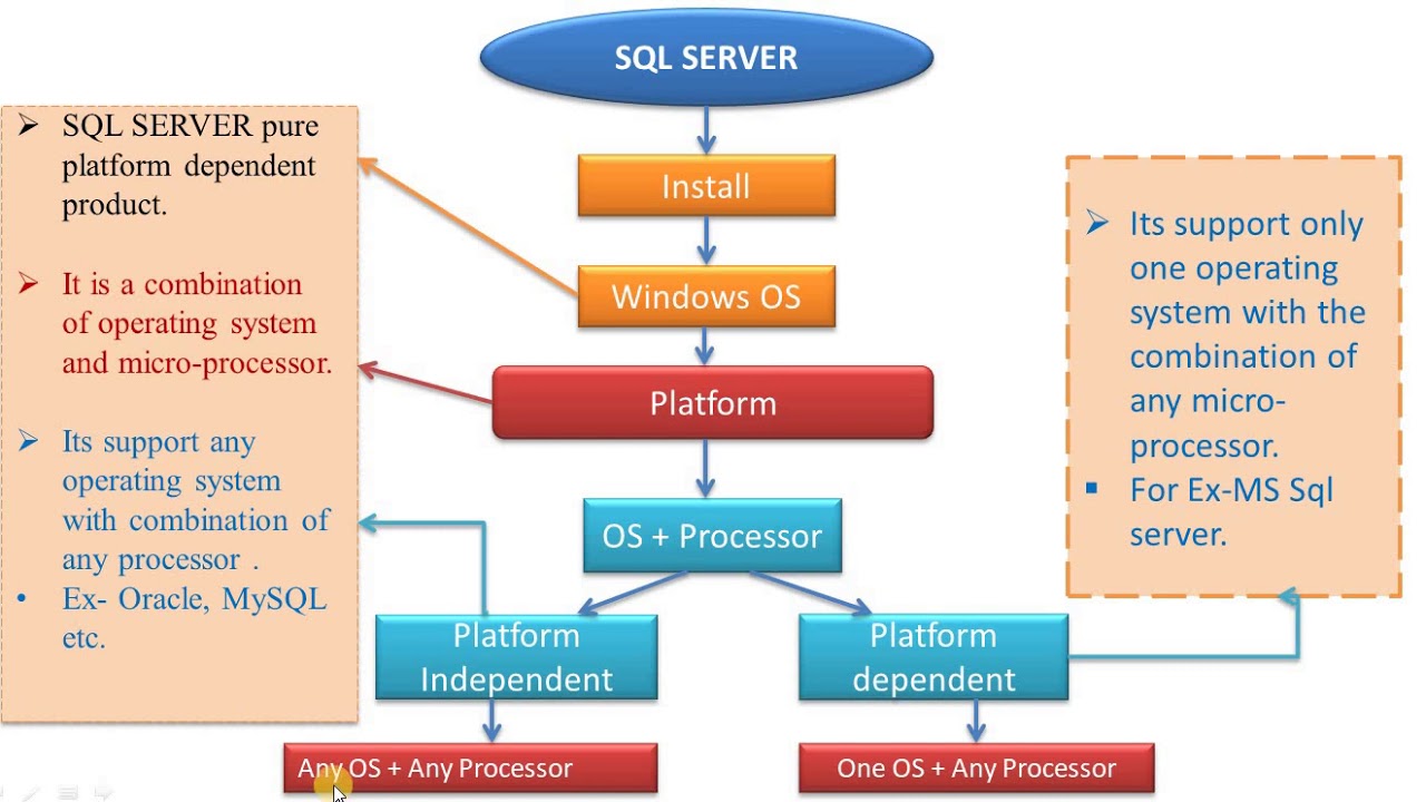 02 Introduction of MS SQL Server Part- 2 - YouTube