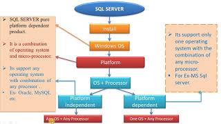 02 Introduction of MS SQL Server Part- 2