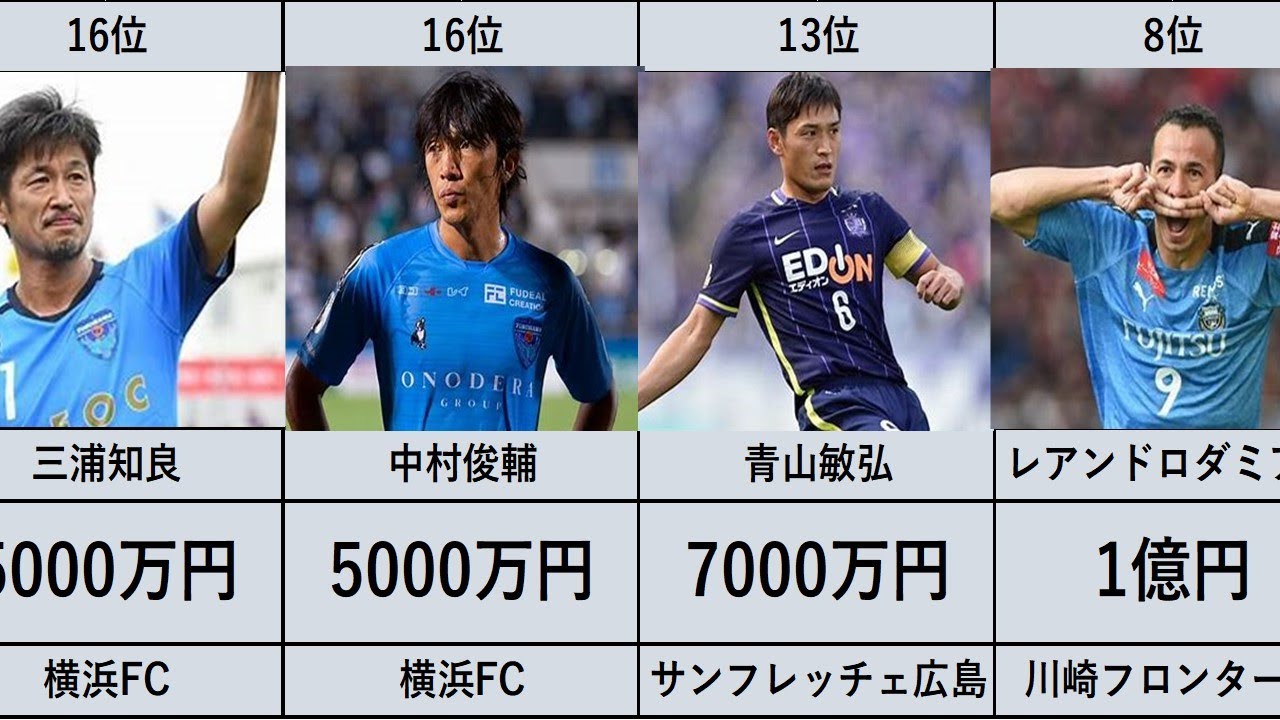 【Jリーグ】各チーム最高年俸選手一覧