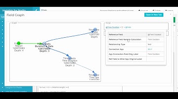 Insights For Podio Overview Part1