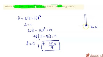 A particle is projected vertically upwards .Its height H at a time t has the relation h =(60)t-(...