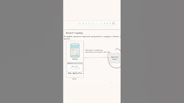 Что такое REST API? Клиент-сервер #restapi #clientserver