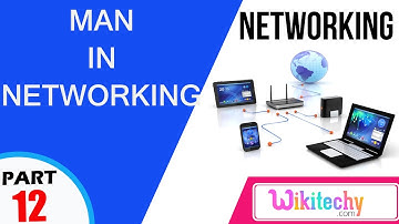 Man | Computer Networking Interview Questions and Answers|videos|freshers|experienced