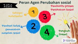 AGENT OF CHANGE (AGEN PERUBAHAN SOSIAL)