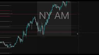 Using Goldbach + Manipulation Legs (STDV) to Find Bias and Entry