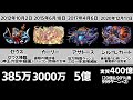 【パズドラ】敵HPのインフレ
