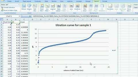 Plotting Titration Data in Excel 2007