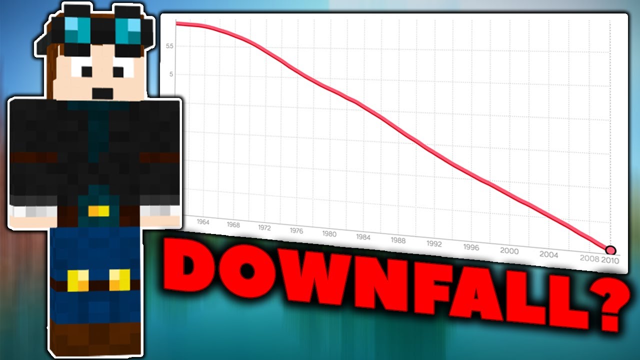 The Downfall of The Shady Oaks SMP? - YouTube