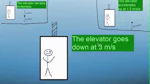 Five Minute Physics - Man On Elevator