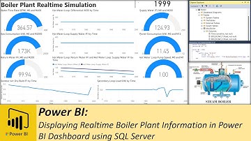 Power BI: Displaying Realtime Boiler Plant Information in Power BI Dashboard using SQL Server