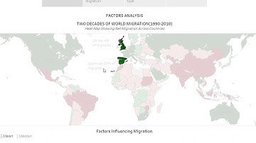 Data Visualization Project