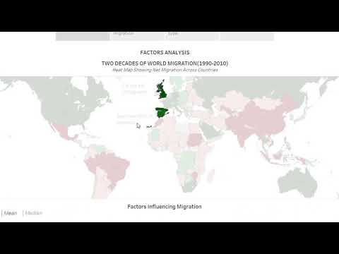 Data Visualization Project