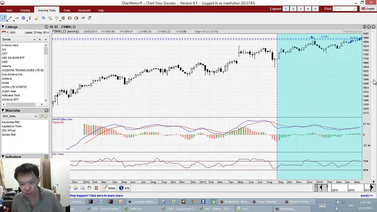 forex markthandel in australien