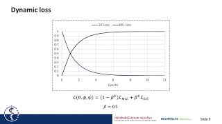 MICCAI 2020 - Attention based Multiple Instance Learning for Classification of Blood Cell Disorders