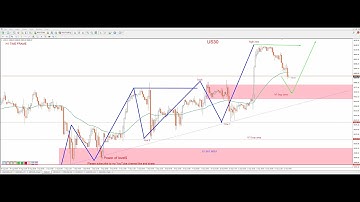 US30 (Dow Jones) Technical Analysis Today | Live Forecast & Best Trading Strategy 15  september 2025