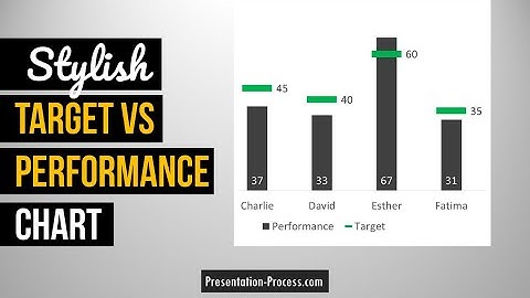 Stylish Target vs Performance Chart in PowerPoint