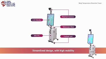 Automatic fever detection (Covid-19)