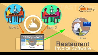 Restaurant POS software Point of Sale system Canteen solution POS Billing Software Pakistan screenshot 1