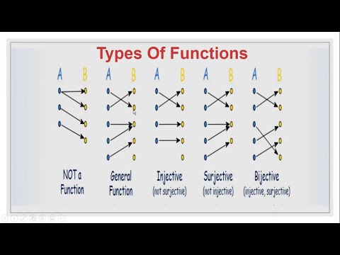 Types of Functions | in urdu/ hindi | [ Full Calculus Course]