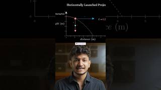 #ai #tutor