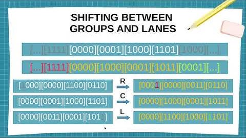 Rule 110 Fast Algorithm: Optimizing Cellular Automata with AVX2 SIMD