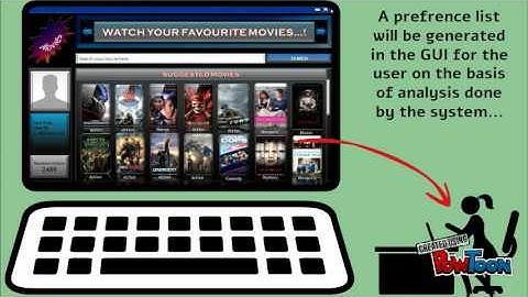 Context based Movie recommendation system
