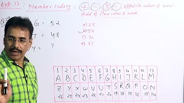 "Decode Success: Mastering Coding Decoding | Reasoning Part 11" |  @careerwareer