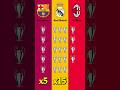 Barcelona Vs Real Madrid Vs AC Milan All UEFA Champions League Trophies Comparison