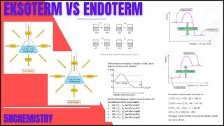 Reaksi Eksoterm dan Endoterm ‼️ Termokimia