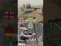 British Sterling gun vs Germany MP40 | Cost Per Shot Comparison