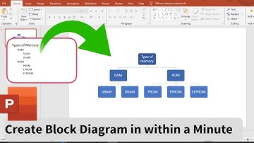 How to create Block diagram in PowerPoint with in a minute