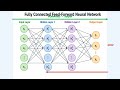 Artificial Intelligence - Part 02