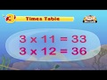 Learn Multiplication Table 3
