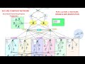 Complete secure company network system design using packet tracer  part 1  2  network system