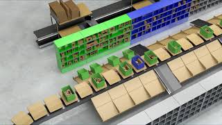 Momentum: Just-in-time Put Wall Allocation | Honeywell Intelligrated