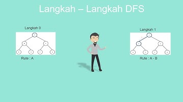 Video Pembelajaran Desain Analisis Algoritma(BFS & DFS).Contoh Kasus dan penjelasan.