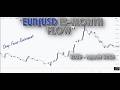 "EUR/USD Price Action 2025 - 2026 (Full Review)"