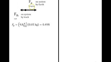 Semi Atwoods Machine Tutorial