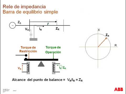 Video: ¿Qué relé se usa para una línea de transmisión larga?