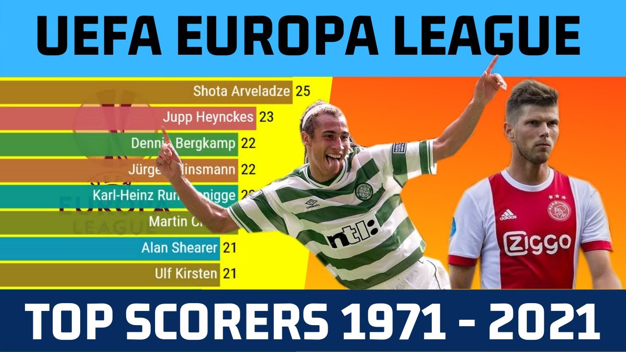 Top Scorers In Europa League In 21 Season Youtube