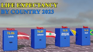 Top 100 Countries Life Expectancy Around The World 2023