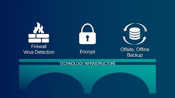 HIPAA, Privacy, and Security