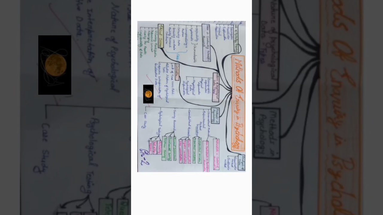 Class -11, Psychology, Chapter -2, Methods of Enquiry in Psychology. 