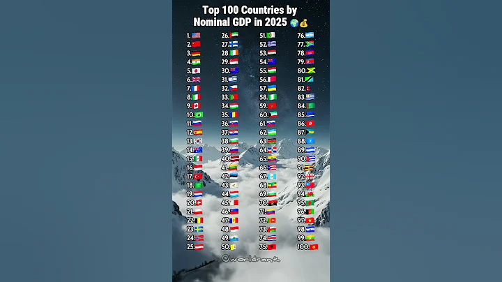 Top 100 Countries by Nominal GDP in 2025 🌍