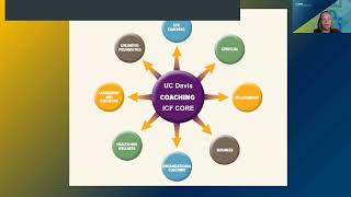 Professional Coaching for Work and Life Information Session