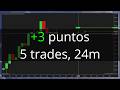 Resumen Sesión 185! | 5 trades, +3 puntos | HyperScalping en Futuros